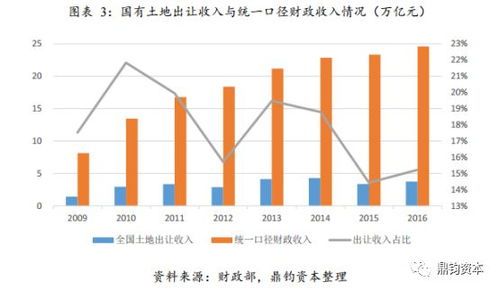 对中国未来经济发展的设想