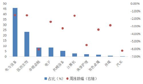 医疗基金是不是跟创业板指数擦肩而过? 医疗基金看创业板指数吗
