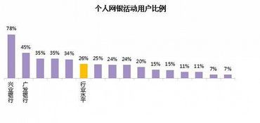 商业银行交易用户有哪些