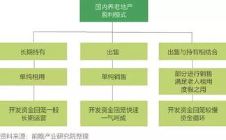 养老产业指数的投资策略