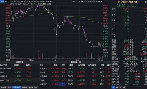 中交股份股票行情