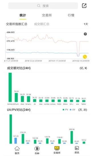 bka数字货币交易所app下载