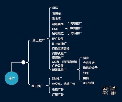 旗舰店电商运营面试