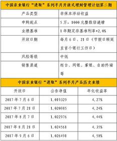 农业银行理财产品申购指南 农业银行理财产品申购