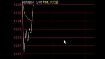 腾讯股价539