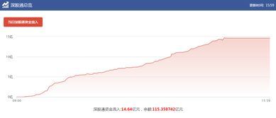 今天两融余额的数据分析