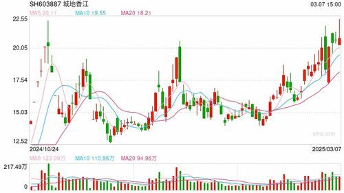 a股中市值76亿算是