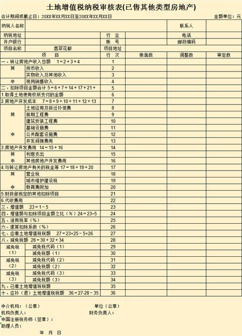 土地增值税清算样表