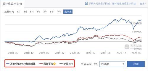 新手适合玩什么基金