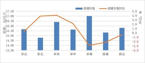 江西石油醚价格走势分析