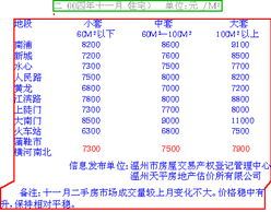 河南房产交易价格查询全攻略:谁说查价只能等县政府开盲盒? 河南查询房产交易价格