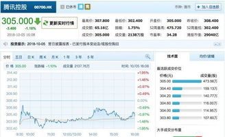 腾讯控股回购股价