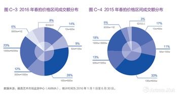 什么员投资收益率最高