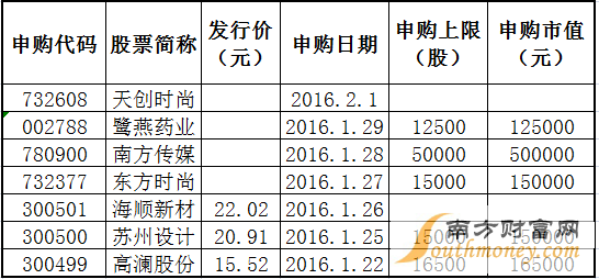 2016申购新股时间