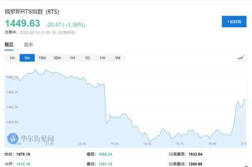 美股RTS是什么