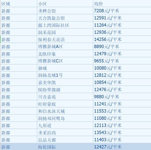 成都二手房商品房价格走势