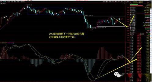 大盘走势分析全集:别让“翻车”占据你一天的运营 大盘走势分析全集