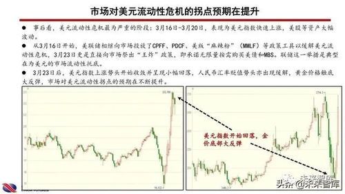 美股投资的坑有哪些呢