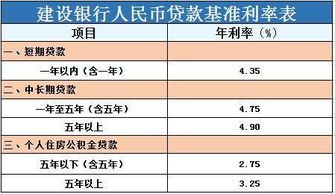 2017房贷按揭基准利率彻底拆解 2017房贷按揭基准利率