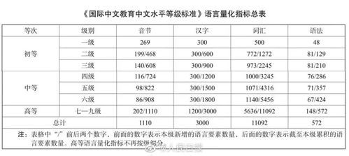 四川省各区最低工资