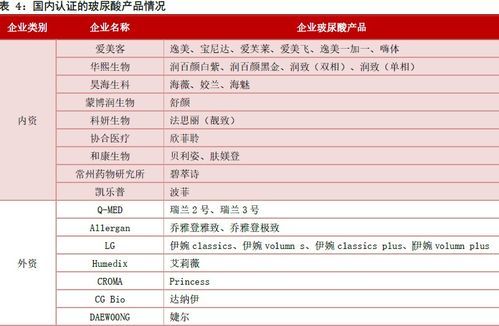 医美总经理工资分配表