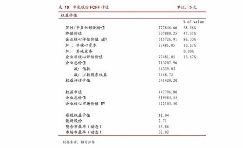 华能集团的子公司新能泰山