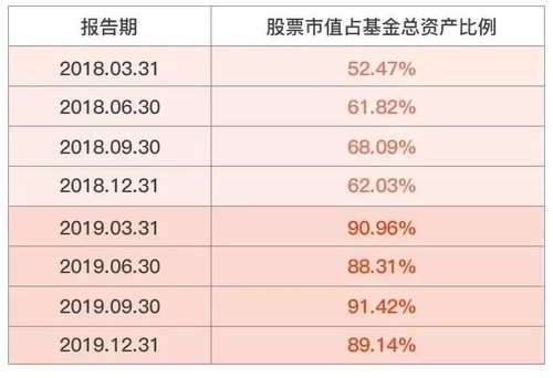 基金当天净值很高怎么办