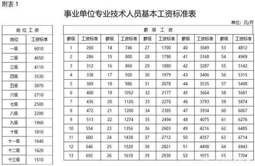 人工工资分配率的计算方法