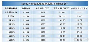 贵州房贷基准利率