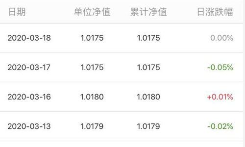 支付宝理财产品推荐哪些