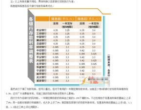 中行跟农行哪个定期利率高
