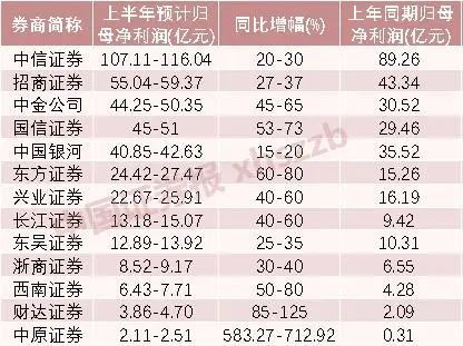 中原证券公司规模排名