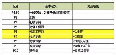 中原建业销售经理工资待遇