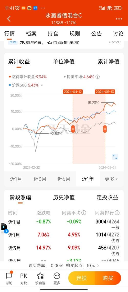 亏损近20的股票还能回本吗