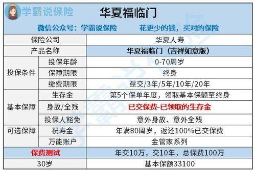 华夏保险理财返点