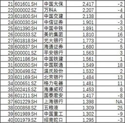 工商银行股票市值排名