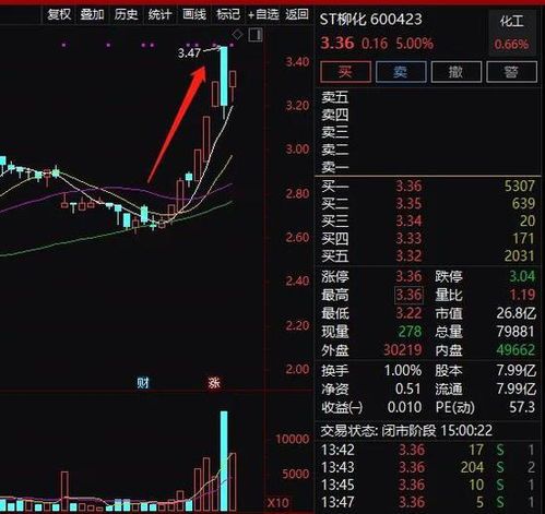 摘掉st的股票怎么样