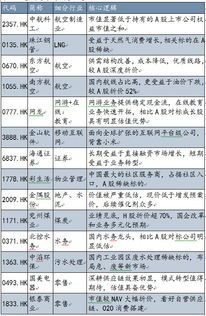 各家券商港股通股票不一样