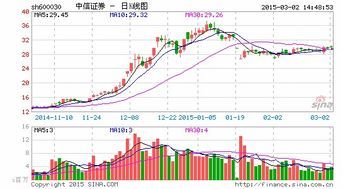 中金财富证券融资融券利率