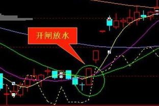 第一个涨停板后洗盘多久