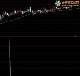 如何在涨停后找到回调到位的股票选股技巧? 股票涨停后回调到位选股