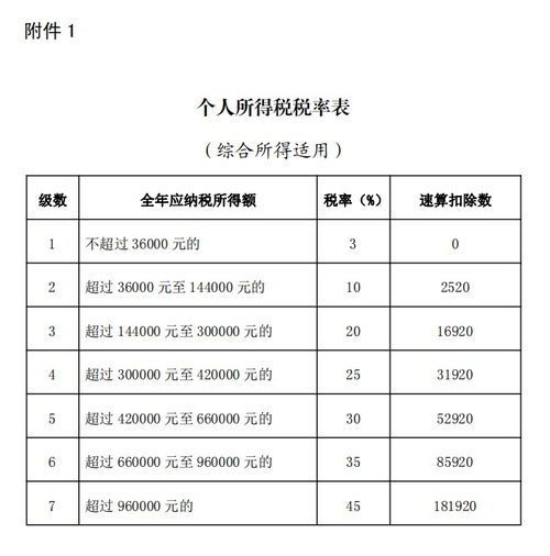 小规模2023增值税税率