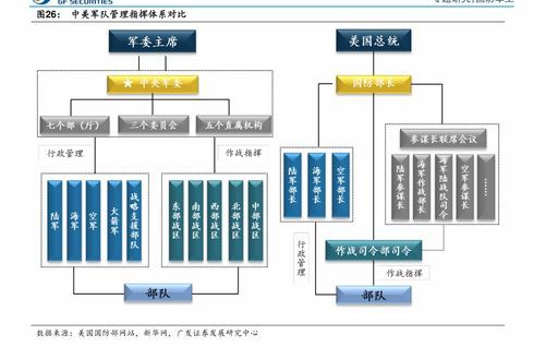 开通创业板基金理财
