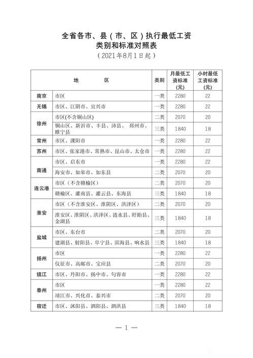 江苏省企业最低工资暂行规定