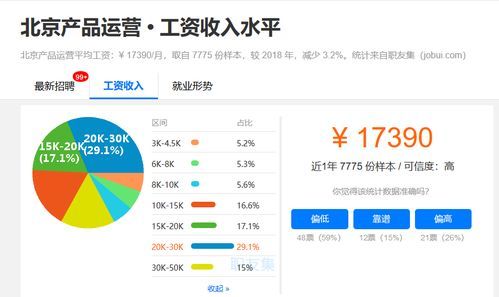 国企高端产品经理工资多少