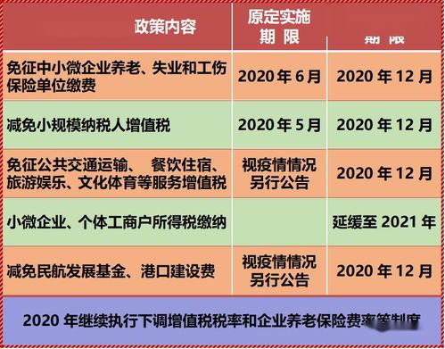 两会新政策增值税降税率