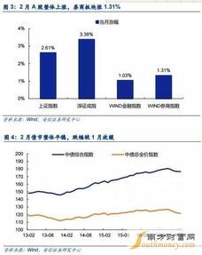 券商新上市的次新股有哪些