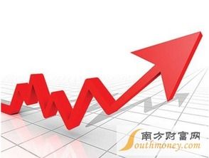 美股期货到底哪天哪时敲钟? 美股期货什么时间开始开盘