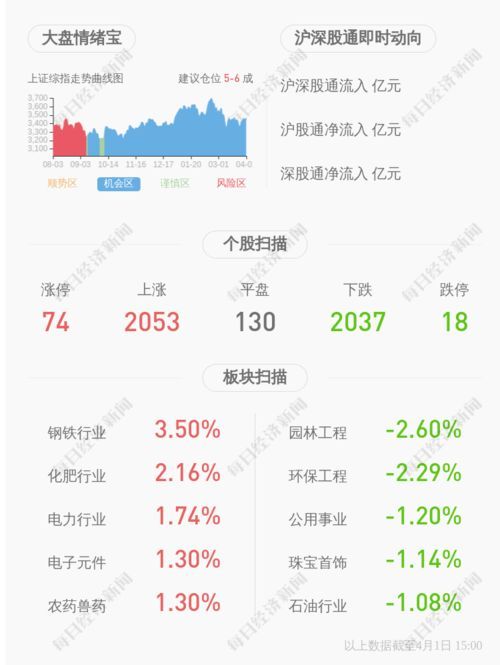 国光转债到底在哪个板块扎根? 国光转债是什么板块的股票