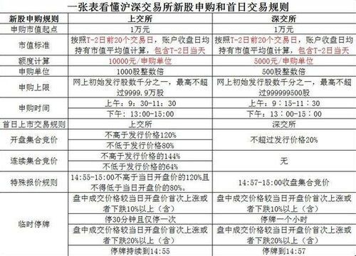 新股申购几天中签6 新股申购几天中签6